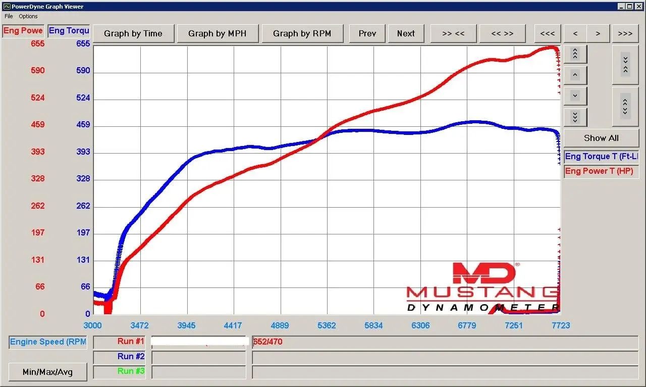 Dyno graph of horsepower and torque from the AEM flex fuel tune